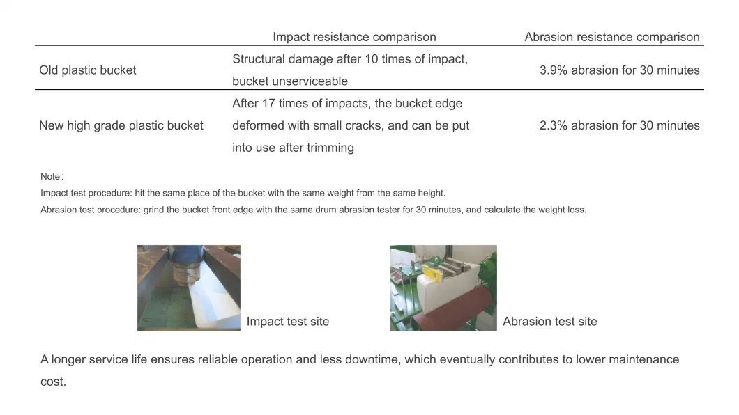 Best Price of Fish and Aquatic Animal Feed Powder or Pellet Vertical Conveying Bucket Elevator in Conveyor System